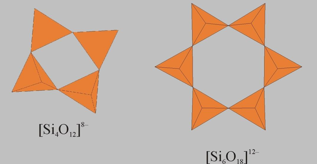 Gyűrű- (ciklo-) szilikátok A cikloszilikátok SiO 4 tetraéderek összekapcsolódásából álló, gyűrű alakú csoportokat tartalmaznak, melyekben a Si : O arány 1 : 3.