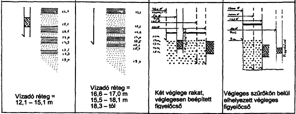 M3. Földtani rétegsor M3.1.