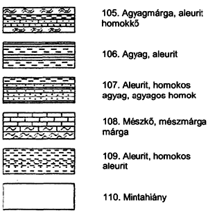 Megjegyzés: További kőzettípusok jelkulcsaival kiegészíthető. 3. melléklet a 101/2007. (XII. 23.