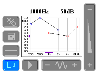 2.2./ Prezentarea părţilor principale Sa-7 szűrő-audiométer Használati utasítás Figura 1. prezintă panoul frontal al audiometrului Sa-7.