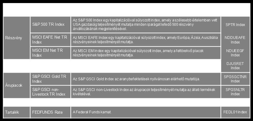 A MÖGÖTTES ESZKÖZRŐL TŐKEPIACI TÁJÉKOZTATÁS PÉNZÜGYI ESZKÖZ EGYES ADATAIRÓL+ A jelen kötvény a Mögöttes termék (Bloomberg kód: CIISMSTU Index) teljesítményétől függő kifizetés elérésére ad