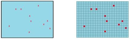 2. ábra A raszter előállítása A következő ábrán egy raszter látható: 3 2.1. 4.2.1 Az egyedek megjelenése a raszterben Pontok A pontot vektor formájában egy koordináta párral írjuk le és nincs dimenziója (kiterjedése).