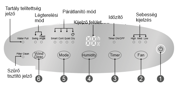 Használat előtt ellenőrizze, hogy a szintjelző (úszó) megfelelően lett-e behelyezve. Lépésről-lépésre: 1.