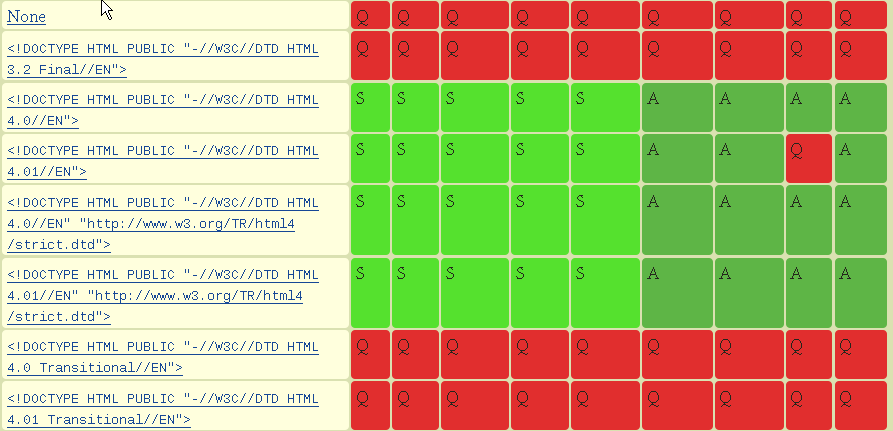 80 DTD megadás (HTML) és a különböző