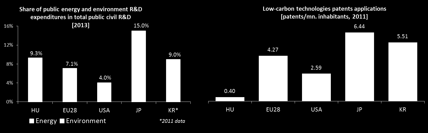 Ártrendek és versenyképességi indikátorok % increase on a year earlier % increase on a year earlier 29 Hungary : Price evolution & the contribution of energy prices 8 4 EU28 :