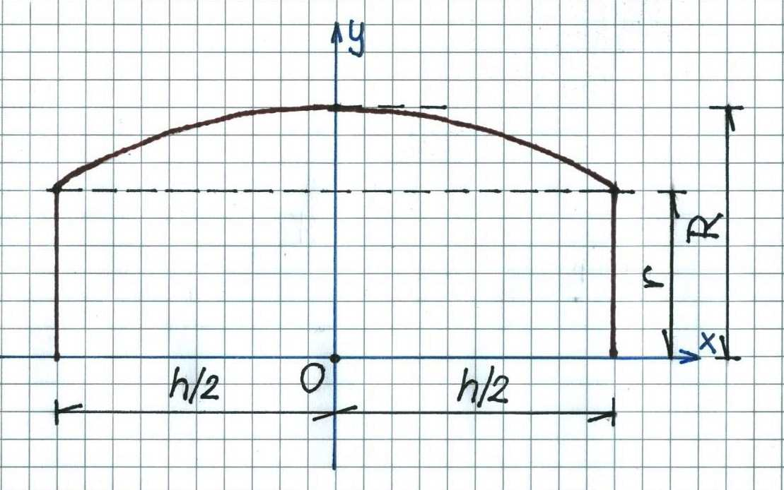 . ábra x, r y R. ( ) Az α( x ) argumentum megatározásáoz az alábbi arányosságot alkalmazzuk: α x =, / / innen: x α =. ( ) Most ( 1 ) és ( ) - mal: x ( ) = + ( ) cos.