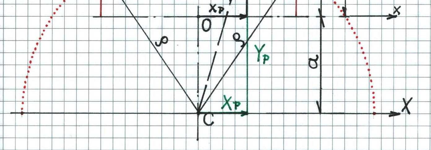 6 6. ábra X = x, Y = y + a, a = ρ R, ( 17 ) így ( 16 ) és ( 17 ) - tel kapjuk, ogy ( y + a) = ρ x y + a = ρ x y = ρ x a = ρ x ( ρ R), teát: ( )