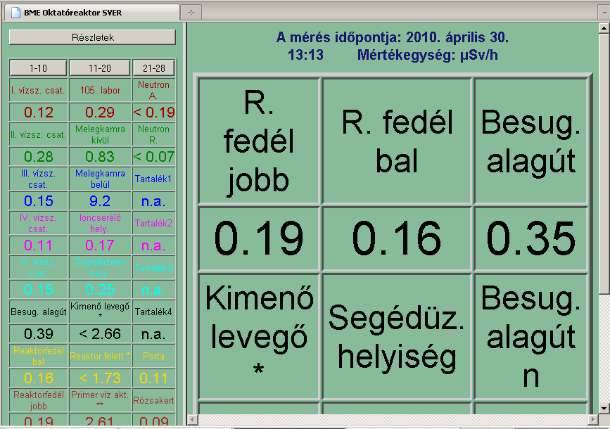 Belső (üzemi)