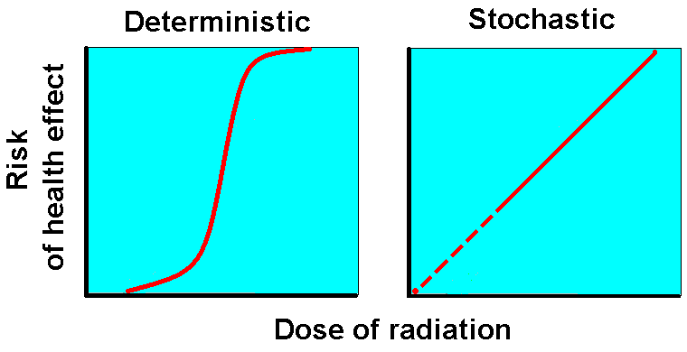 Az ionizáló sugárzás hatásai - összefoglalás IAEA Course