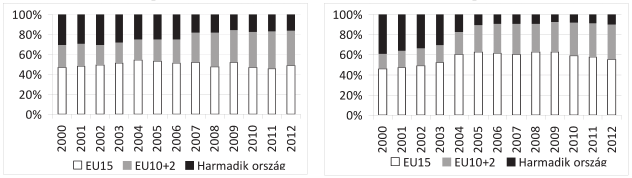 240 GAZDÁLKODÁS 58. ÉVFOLYAM 3. SZÁM, 2014 1.