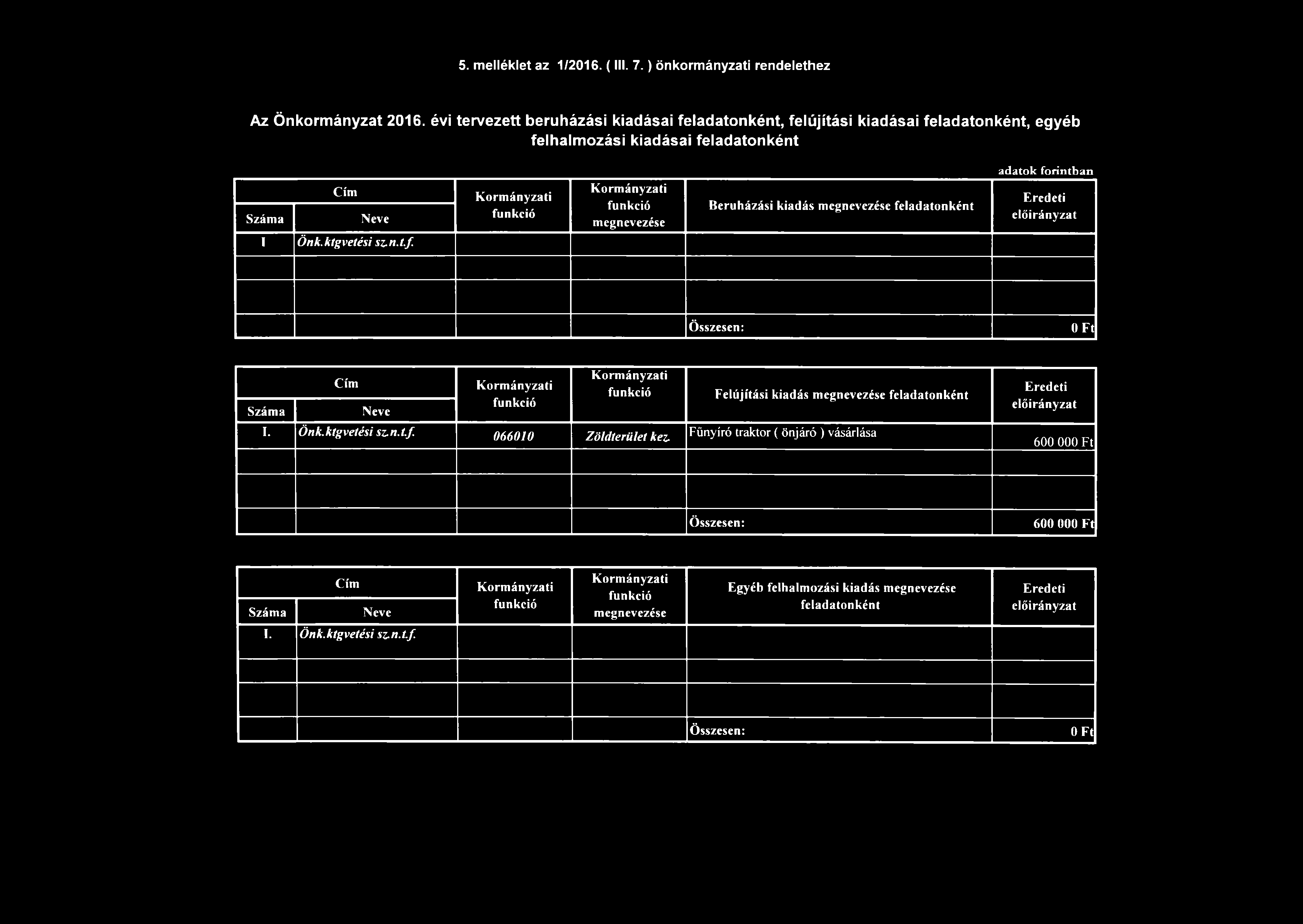 5. melléklet az 1/2016. ( III. 7.) önkormányzati rendelethez Az Ö nkorm ányzat 2016.