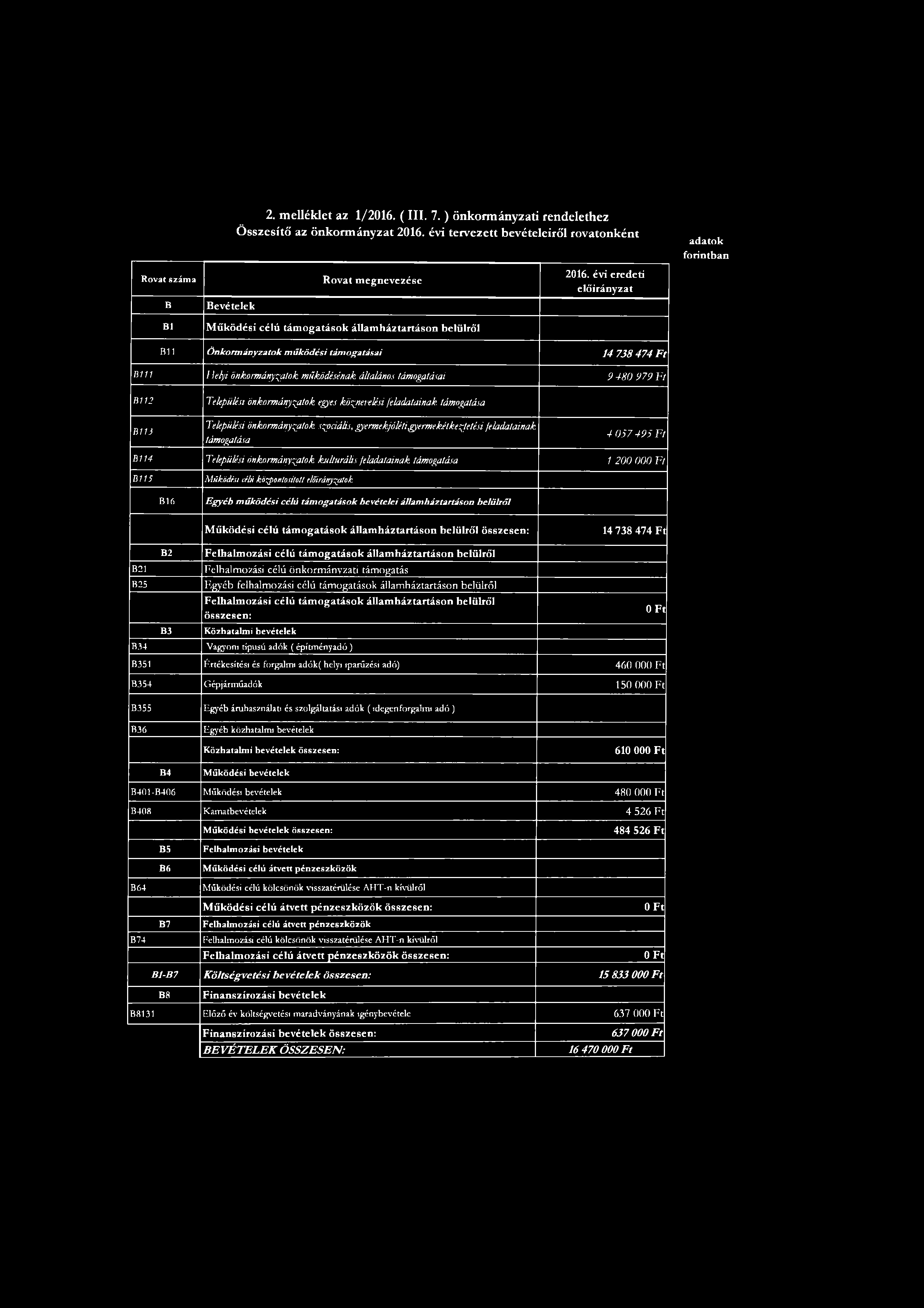 Rovat száma B B1 Bevételek 2. m elléklet az 1/2016. ( III. 7.) önkorm ányzati rendelethez Ö sszesítő az önkorm ányzat 2016.