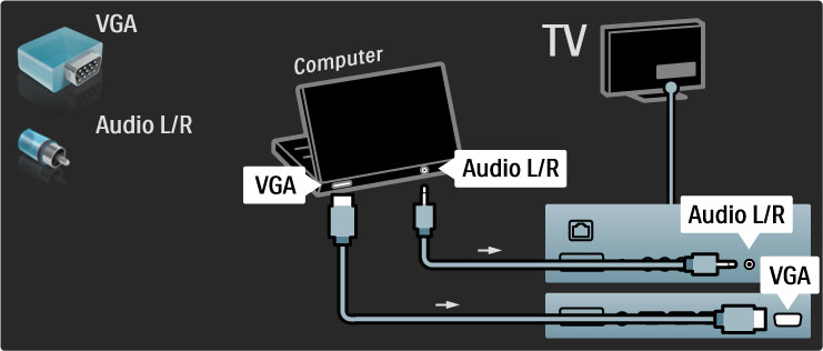 Vagy Scart adapter segítségével is csatlakoztathatja az eszközt a TVkészülékhez. TV mint számítógépes monitor A TV-t monitorként csatlakoztathatja a számítógéphez. A számítógép csatlakoztatása el!