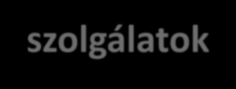 ICAO rádiótávközlés fő csoportjai 1. Légiforgalmi állandóhelyű szolgálatok Aeronautical fixed services 2.