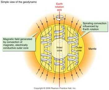 Mágneses pólusváltás átlagosan 200 ezer évente következik be