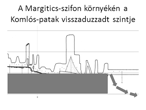 FÖBEJÁRAT 120 m 560 m 1520 m Karsztfejlődés, Bük, 2015. május 28-29. 2. ábra: A Béke-bg.