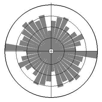 hossztengelyek (összes) hossztengelyek (10 m-nél mélyebb) legközelebbi szomszéd (összes) legközelebbi szomszéd (10 m-nél mélyebb) 10.