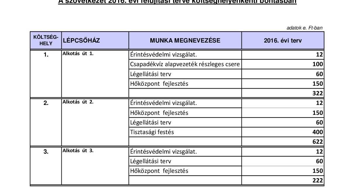 Felújítási közös költség tervezése Felújítási terv (3.sz.