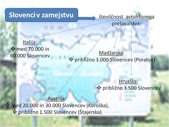 A külföldön élő szlovén nemzetiség száma Olaszországban, Ausztriában, Magyarországon és