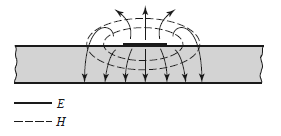 Szorzó típusú keverő A szorzó típusú keverő esetén a két bemeneti jelet a tranzisztor két különböző lábára adjuk (például földelt source esetén a lokáljelet a gate-re, a keverendő jelet pedig a