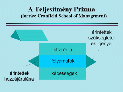 2. Teljesítménymérés és teljesítménymenedzsment a szervezetben Kulcsfontosságú fogalom a vállalati tevékenység által közvetlenül érintettek megjelölésére használt angolszász stakeholders kifejezés.