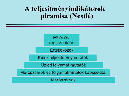 2. Teljesítménymérés és teljesítménymenedzsment a szervezetben egyensúlyi dimenziókra) támaszkodva ábrázolják a vállalati teljesítmény adatokat.