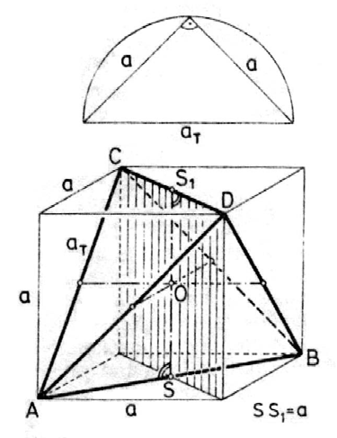 Ábra 149 Az oktaéder geometriai szerkezete A dualitási összefüggés lehetővé teszi, hogy az összefüggő testpárokat egymásba skatulyázhassuk olyképpen, hogy az egyik lapközéppontjaiba a másik csúcsai