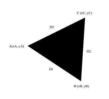 Példaként egy ABC háromszög geometriai és topológiai adatai vannak bemutatva: Geometriai adatok - modellezési tér: x0y (sík) - geometriai elemek: o A pont A(x A, y A ) o B pont B(x B, y B ) o C pont