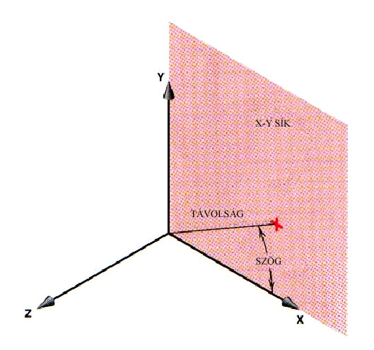 A pont helyzetének definiálása a következő ábrán látható (Ábra 22