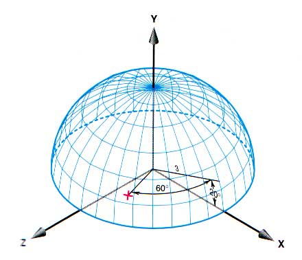 tengely közötti szöget, valamint a síktól való távolságot (például, a távolságot a Z tengely irányában jobb kéz szabály szerint definiált koordinátarendszerben, vagy távolságot az Y tengely irányában
