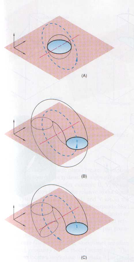 5.2.2 Elforgatás (Revolve) Ennél a technikánál egy kezdő geometriai elemet egy tengely körül kell elforgatni (Ábra 79).