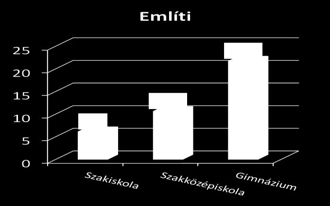 Először kitől vagy hol tanultad meg a