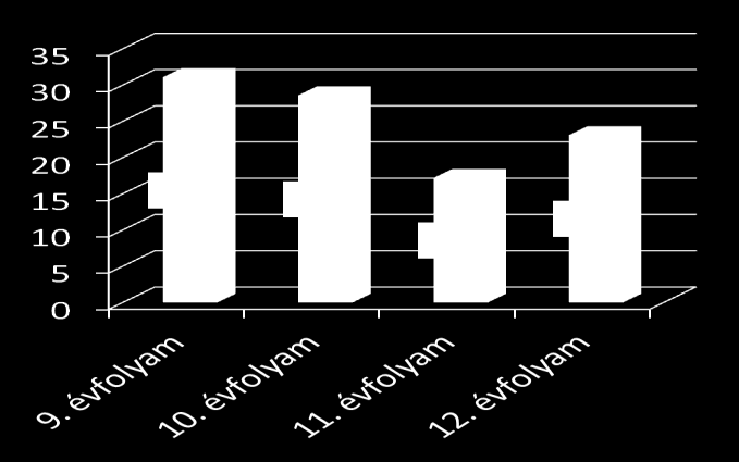 A minta néhány jellemzője Nemek