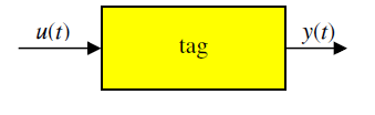 Tagok leírásának lehetőségei U(s) Y(s) u(t): bemenet időfüggvénye y(t): kimenet időfüggvénye U(s): bemenet