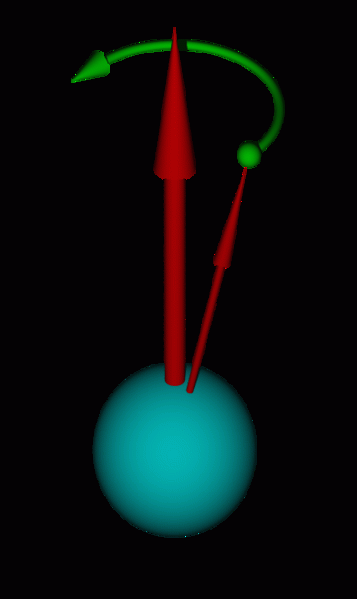 NMR a fehérjeszerkezet meghatározásában N α mivel e E E kt α α E és β N β ezért e N E kt α β N β Külső mágneses térben a felesspinű magok energiafelhasadást szenvednek, a populációk eltérő
