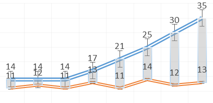 Célterületi átvilágítás és asszisztált megvalósítás: esetpéldák, példaesetek 1.