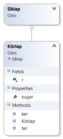 // II.5.7 Osztályok hierarchiája egyszeres (és többszörös) öröklődés // Például a körlap class Körlap : Síklap { // Körlap oszt. a siklap leszarm.