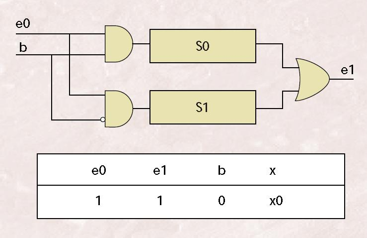 7. ábra: A feltételes értékadás (if-then) áramköri modellje [8] Az előzőek alapján kiegészítve a 7. ábrán látható vezérlési szerkezetet a 8.