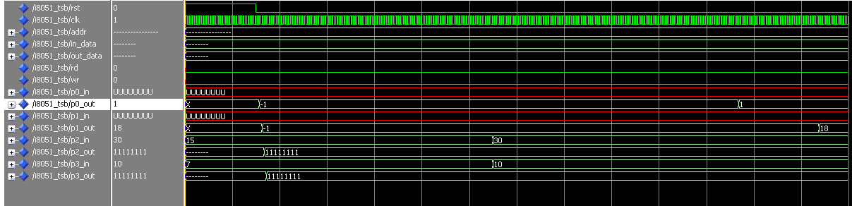 konstansot a programunk gépi kódjával. Ezzel tulajdonképpen deklaráltuk a mikrokontroller által elvégzendő programot.