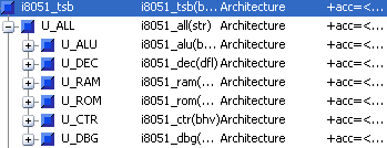 3.5. Az RS232 modul illesztése a mikrokontroller VHDL modelljéhez A 8051-es mikrokontroller VHDL modelljének rövid bemutatására már sor került a 2.3.2.-es pontban. Ugyanúgy látható a 13.