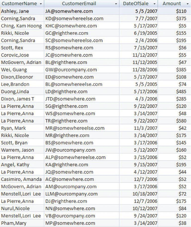 RAW DATA This figure shows raw data before any reporting operations are used. 2015-16 I.