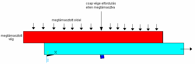 szimmetria tengely 3.50.