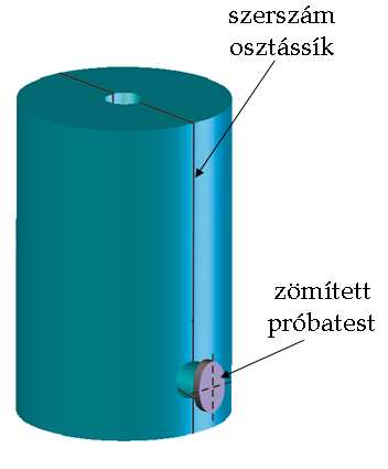 6. Mechanikai tulajdonságok anizotrópiájának vizsgálata az anizotróp elméleteket tömbi anyagok leírására alkalmazzuk, akkor általános problémaként jelentkezik, hogy a folyási feltételben szereplı