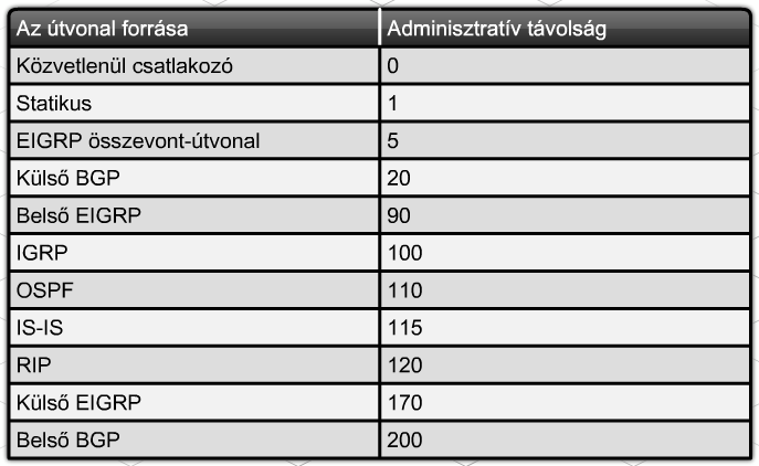 55 Továbbfejlesztett belső