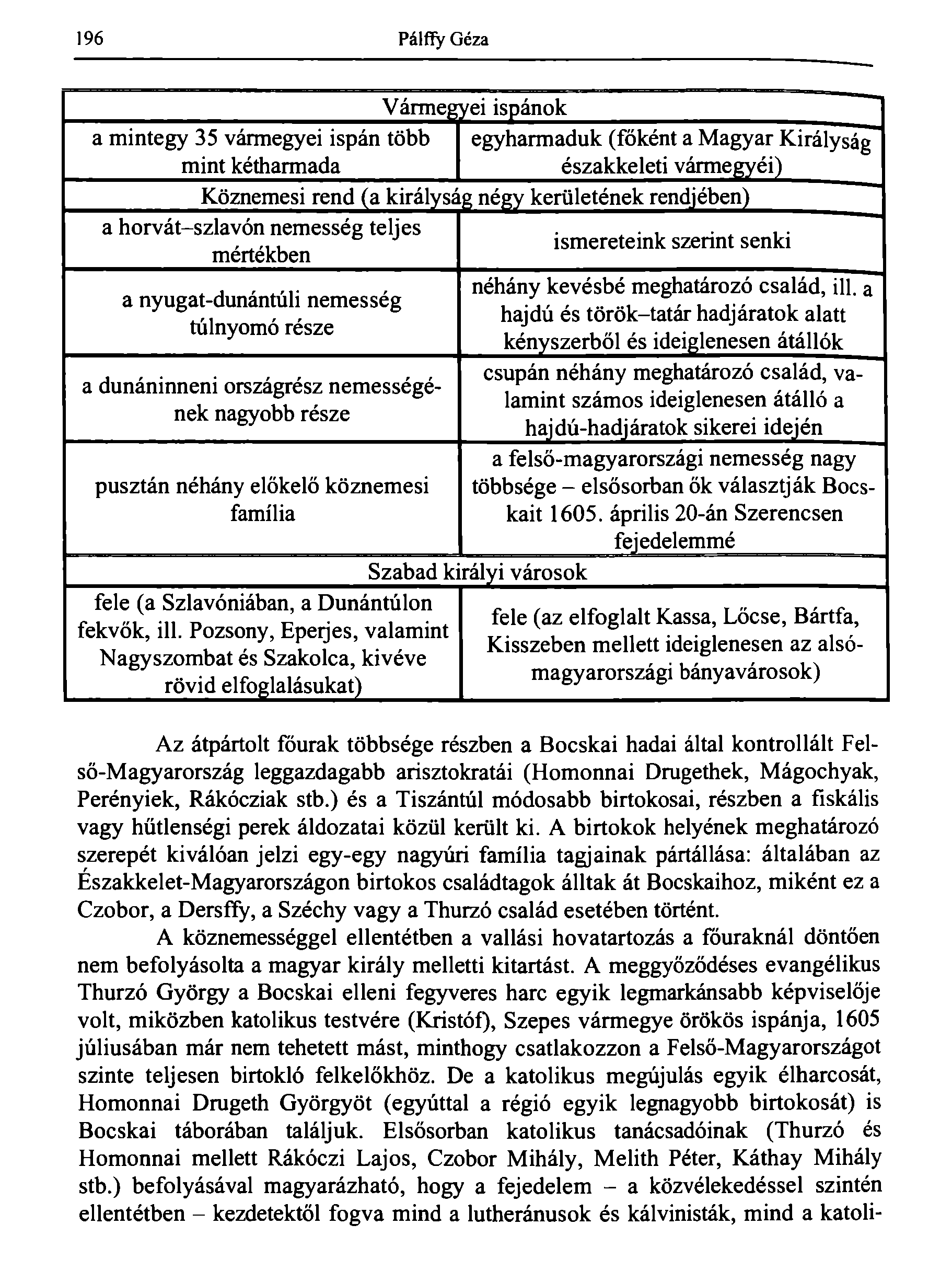 196 Pálffy Géza Vármegyei ispánok " a mintegy 35 vármegyei ispán több egyharmaduk (főként a Magyar Királyság mint kétharmada északkeleti vármegyéi) Köznemesi rend (a királyság négy kerületének