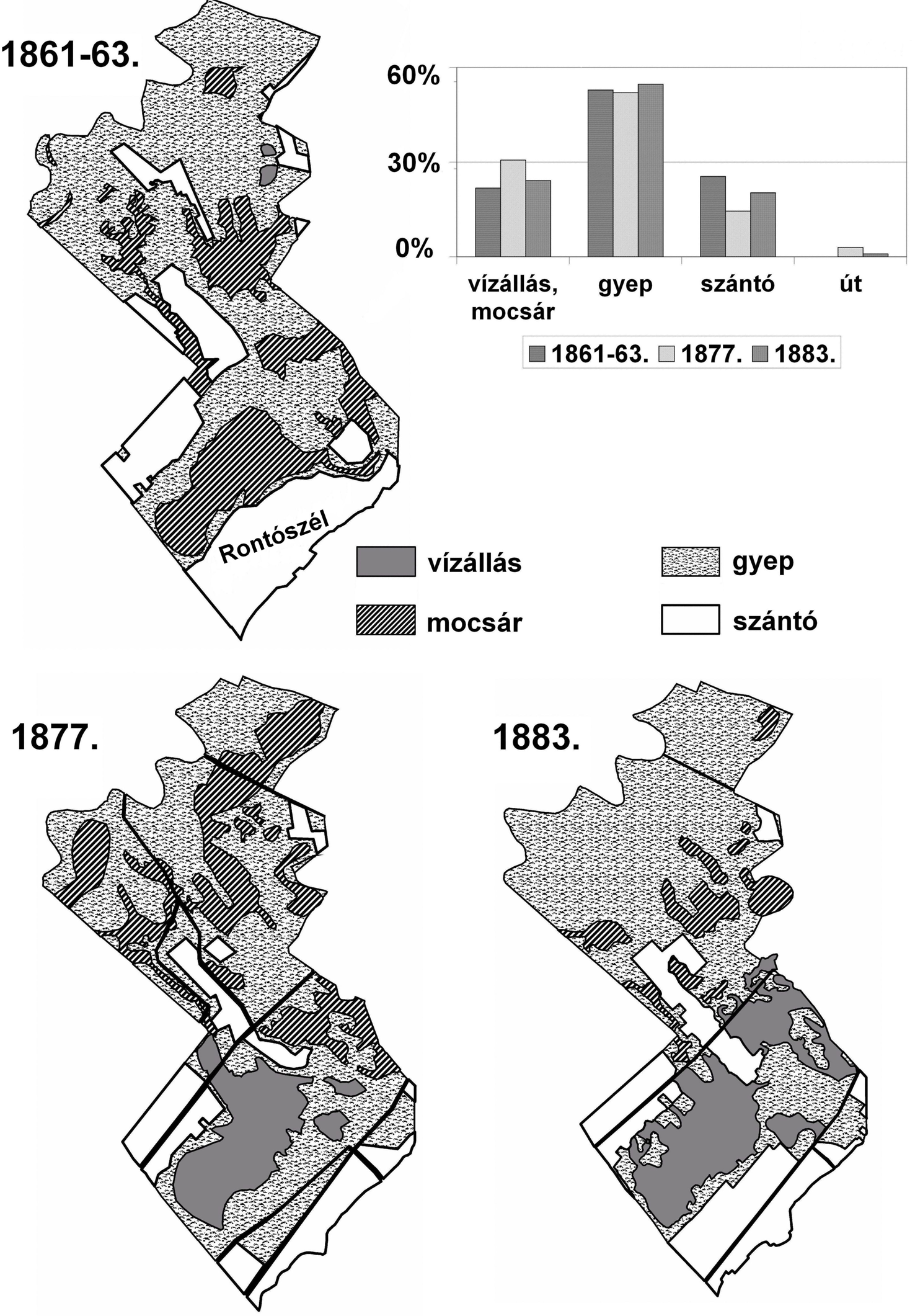 A élőhelyek és a talajvíz összefüggése a Pusztaszeri Tájvédelmi Körzetben 113 5. ábra Tájhasználat változása a XIX. század második felében Figure 5.