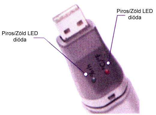 EL-USB-1 Dupla villanás Az adatrögzítő készenléti állapotban van Adatrögzítés, nincs Dupla villanás Magas i fokozat Alacsony i fokozat/figyelmeztetés Dupla/ egy