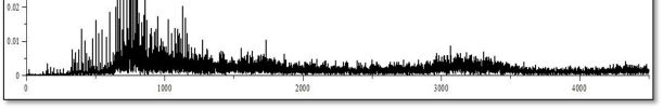 3.2.1 Spektrumanalitikus jellemzés A következő ábra a csapágy legutolsó méréséből származó adatainak a spektrumát mutatja. 7.