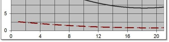 minta skew curt crest rms aptp 1 1,1 4,35 4,02 1,37 10,29 2 0,87 3,64 3,19 5,91 37,54 3 0,84 3,52 3,06 1,34 8,85 4 1,08 4,39 4,29 1,08 8,81 5 1 4,02 3,56 1,06 8,2 6 1,01 3,85 3,4 1,12 7,82 7 1,01