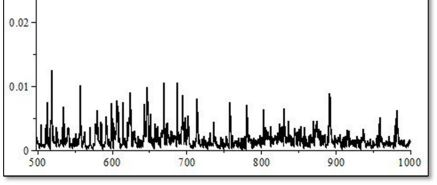 3.3.1 Spektrumanalitikus jellemzés 1. mérési ciklus A következő ábra 